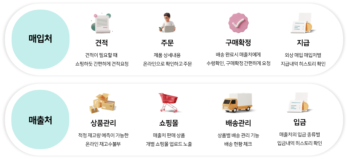 주요 기능 및 효과