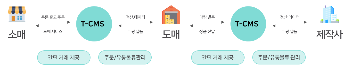 주요 기능 및 효과